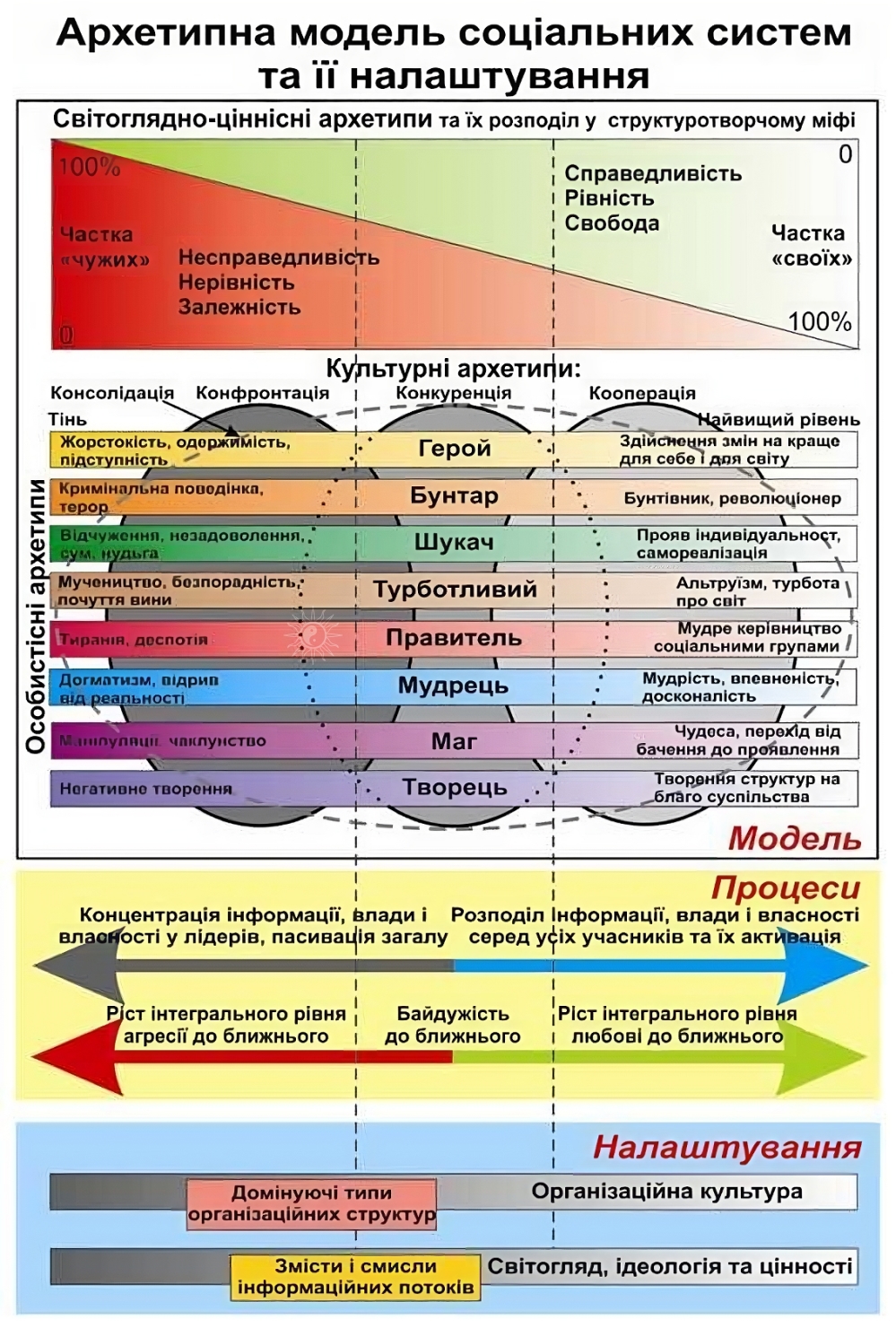 Теорія архетипів Юнга
